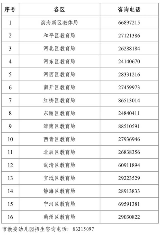 天津今年小学、幼儿园招生报名时间定了！