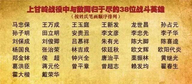 回家！上甘岭战斗英雄王万成、朱有光烈士的亲属找到了！