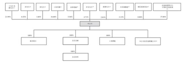 无人零售商友宝递表港交所，近两年亏逾13亿