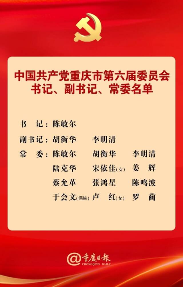 陈敏尔当选重庆市委书记 新一届重庆市委书记、副书记、常委名单