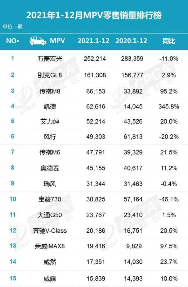 MPV销量连降五年，车企为何还“排队跳坑”？ 次世代车研所