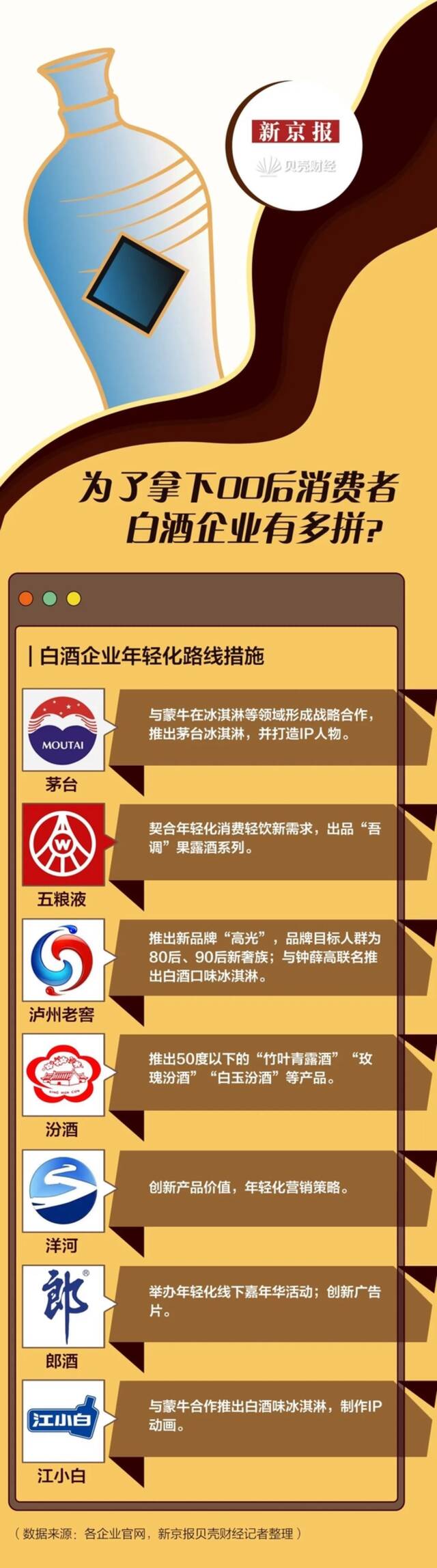 当茅台卖起冰淇淋时，卖的到底是什么？