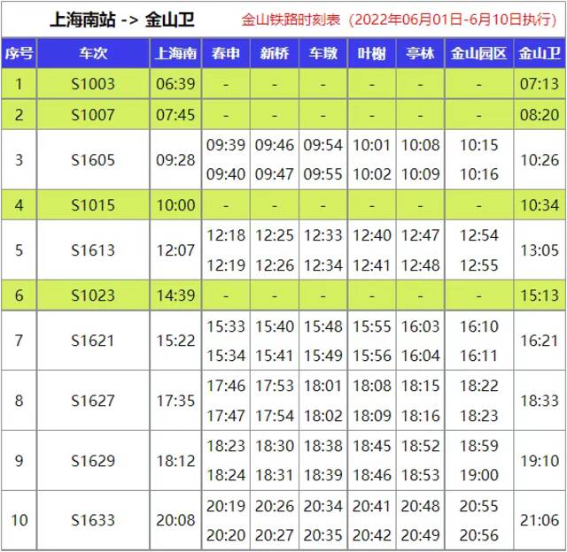 6月1日起，上海金山铁路恢复部分班次运营