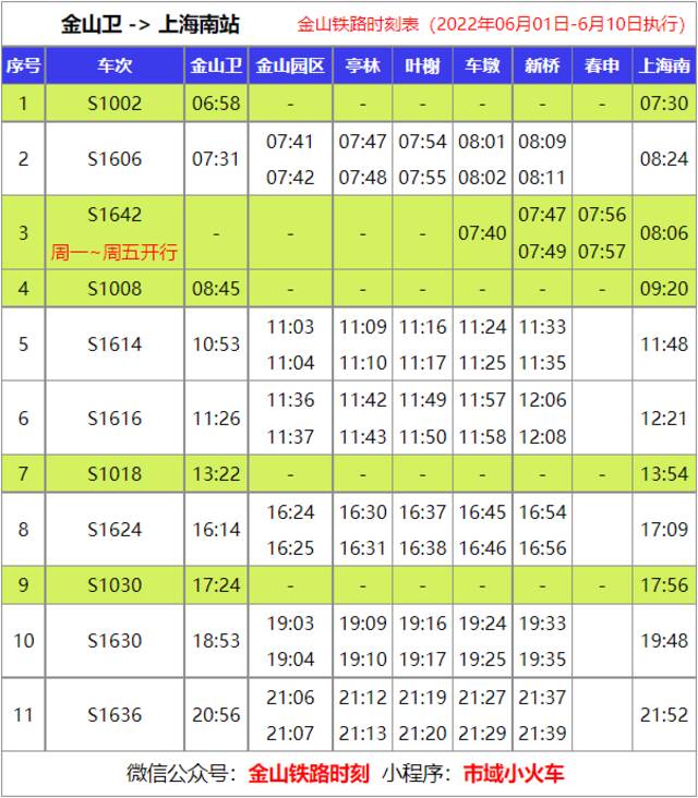 6月1日起，上海金山铁路恢复部分班次运营