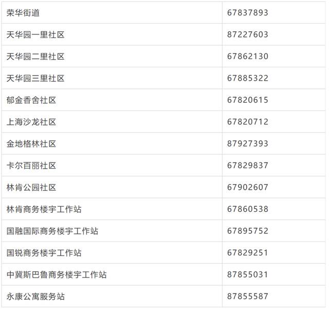 北京经开区紧急提示！阳性感染者轨迹涉及经开区这三处点位