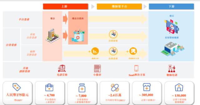 百度、顺为持股，这家医药互联网独角兽冲刺港交所