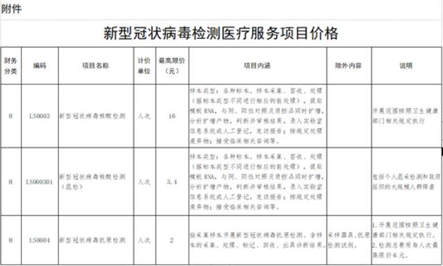 陕西印发通知进一步降低公立医疗机构新冠病毒核酸检测和抗原检测价格