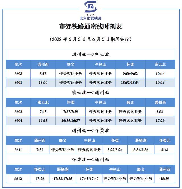 3日至5日，市郊铁路怀柔-密云线、通密线、S2线开行调整