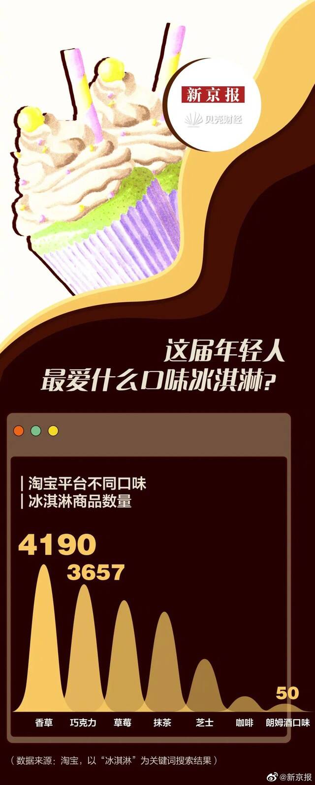 茅台跨界做雪糕 冰淇淋市场为什么成为酒业品牌联名的心头好？