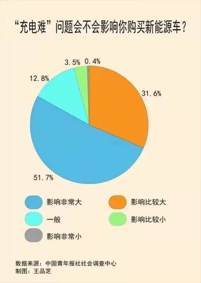 车企兴高采烈下乡 老乡为什么却捂紧钱包？