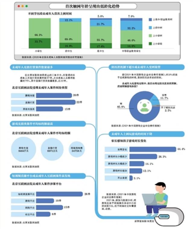 1.83亿未成年网民如何安全“触网”？