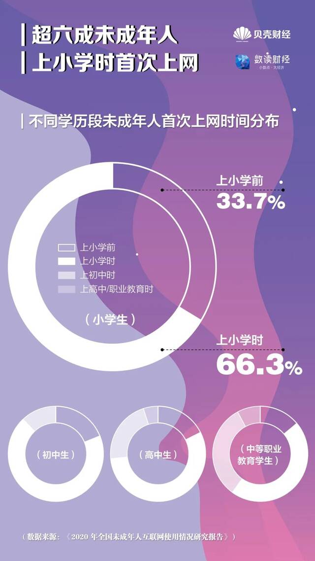 未成年网民达1.83亿，孩子们能安全“触网”吗？