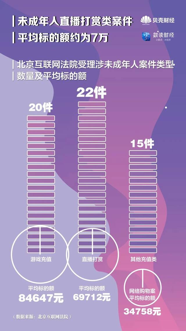 未成年网民达1.83亿，孩子们能安全“触网”吗？