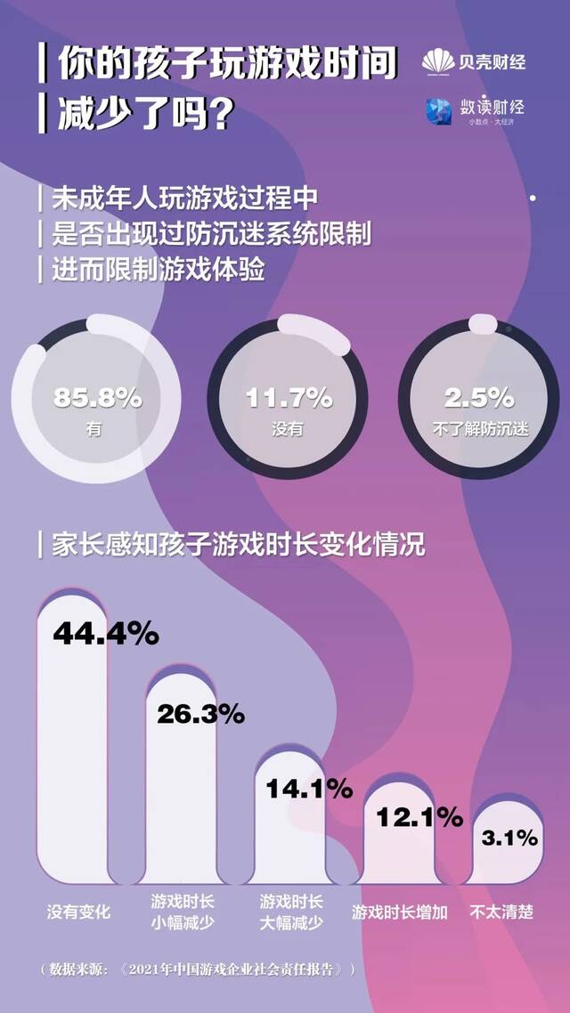 未成年网民达1.83亿，孩子们能安全“触网”吗？