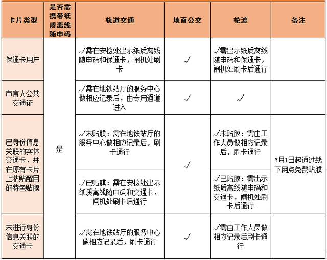 上海市民6月1日起乘车如何扫码出行？攻略来了