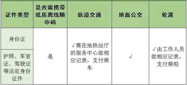 上海市民6月1日起乘车如何扫码出行？攻略来了