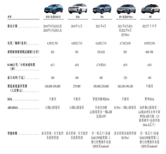 又有新能车巨头冲击IPO！