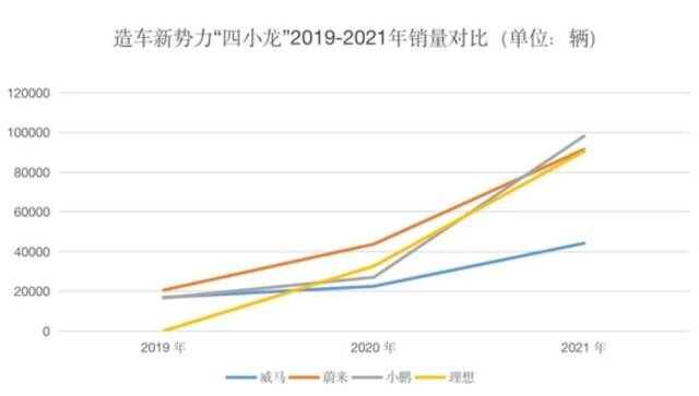 威马站在悬崖之上