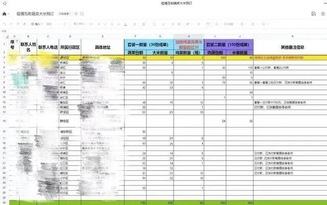 崔丽丽团队的蔬菜大米预定表格参考资料：新民晚报