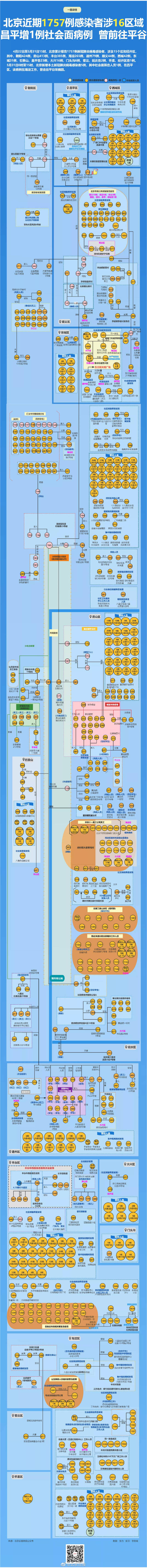 北京昌平一社会面确诊曾去平谷采摘聚餐 北京新增社会面病例轨迹一图速览