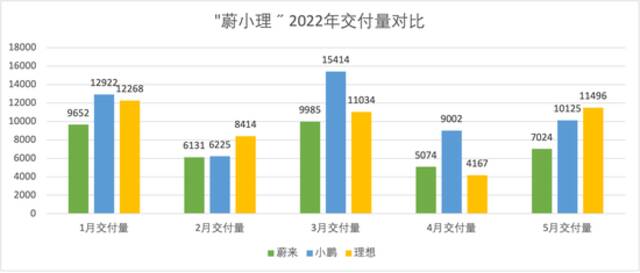 制图：澎湃新闻记者吴遇利