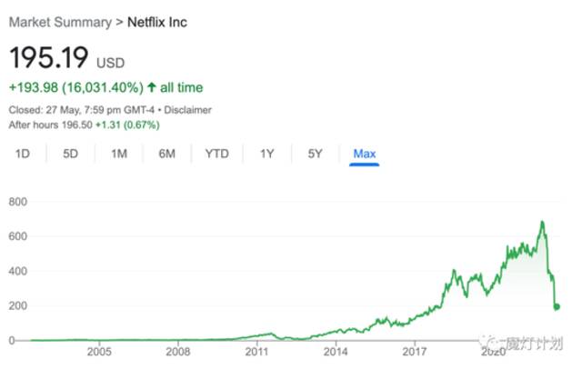 爱奇艺的终点是Netflix，而Netflix的尽头是爱奇艺