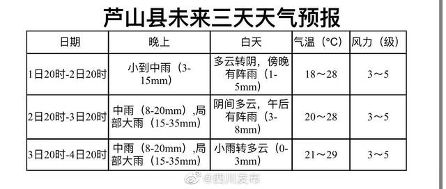 四川雅安芦山、宝兴未来三天夜间多降水 请严防地质灾害及山洪隐患