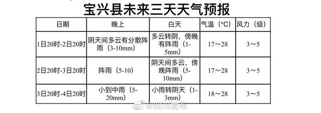 四川雅安芦山、宝兴未来三天夜间多降水 请严防地质灾害及山洪隐患