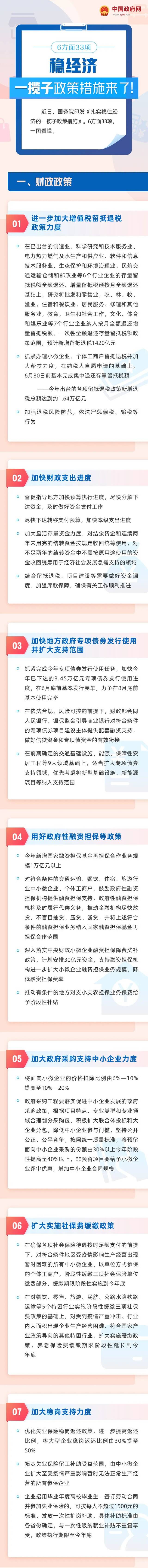 6方面33项！稳经济一揽子政策措施一图速览