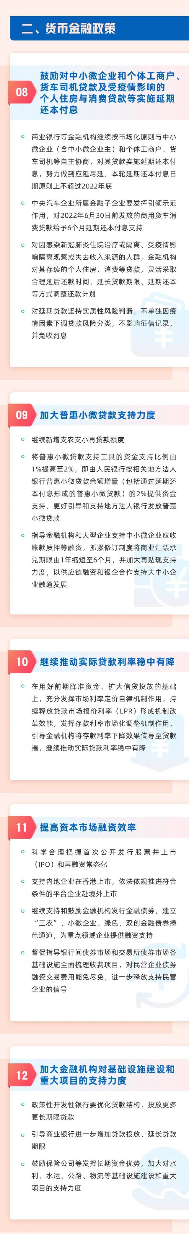 6方面33项！稳经济一揽子政策措施一图速览