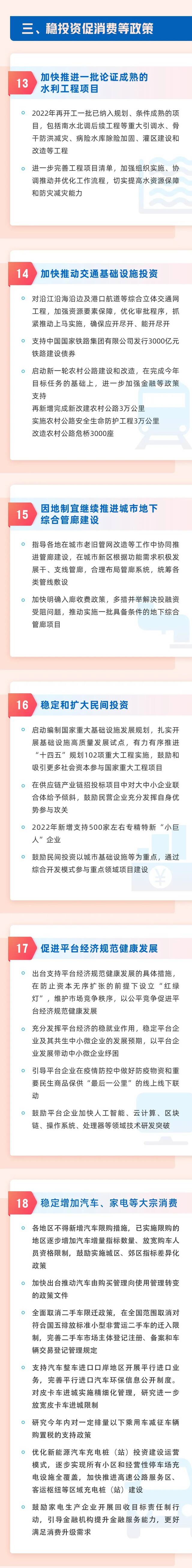 6方面33项！稳经济一揽子政策措施一图速览