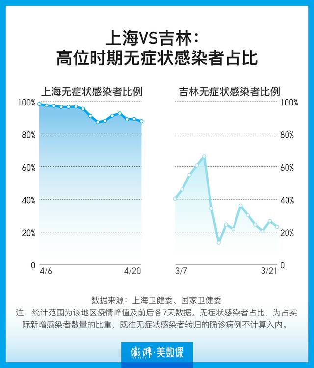 9张图表回顾上海疫情