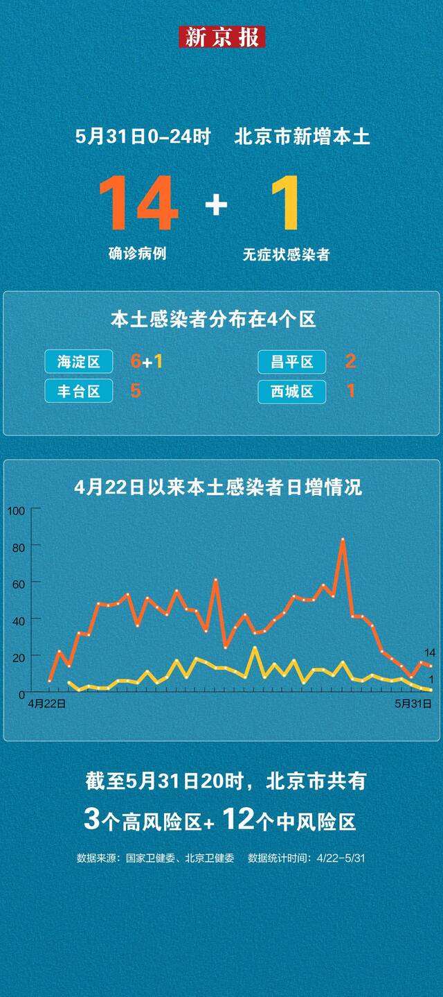 编辑马浩歌制图师春雷