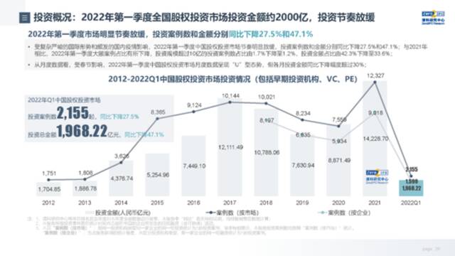 我，上海VC，开始报复性上班