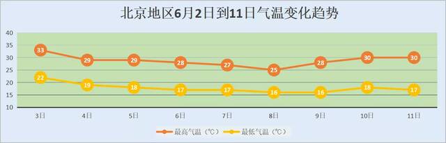 北京市气象局供图