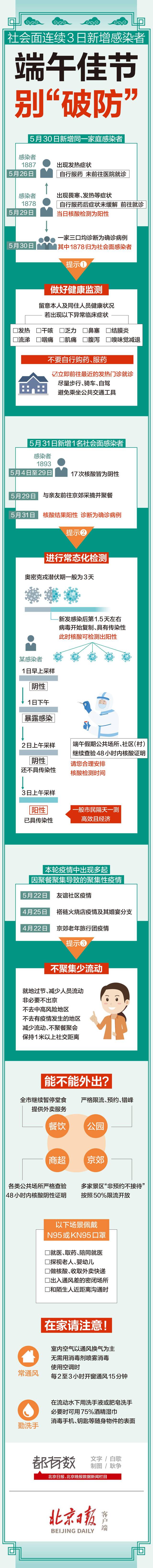 北京社会面连续3日新增感染者，端午佳节别“破防”