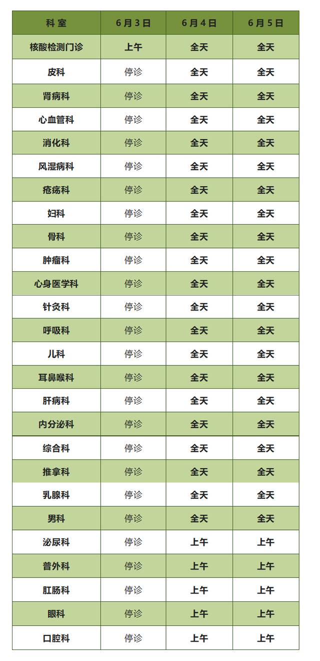 北京市属医院“端午假期”门急诊最新安排来了