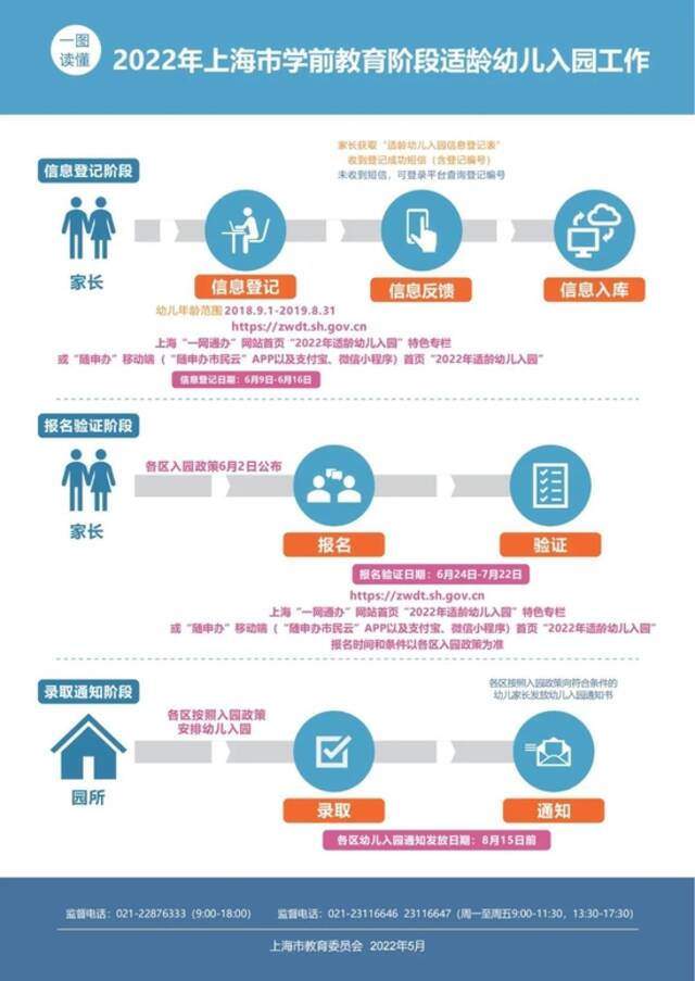 2022年上海16区幼儿园招生政策今起陆续发布