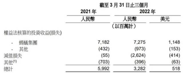 蚂蚁集团突然调整独董 证监会原副主席史美伦加入