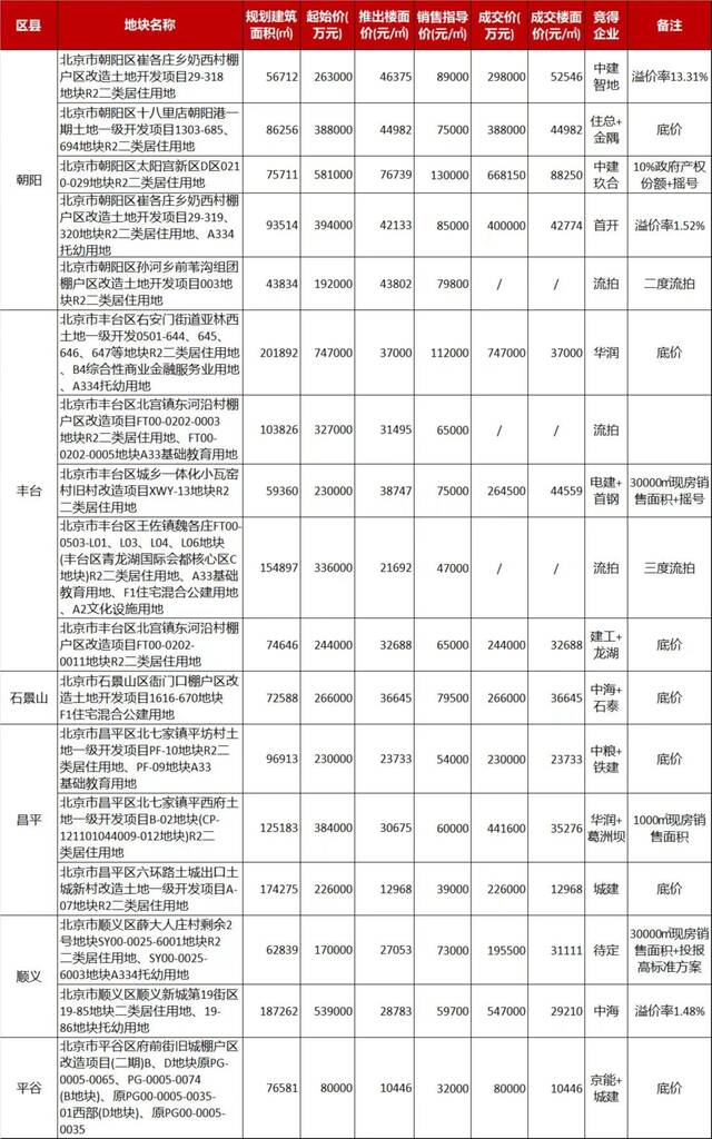 供图/中指研究院