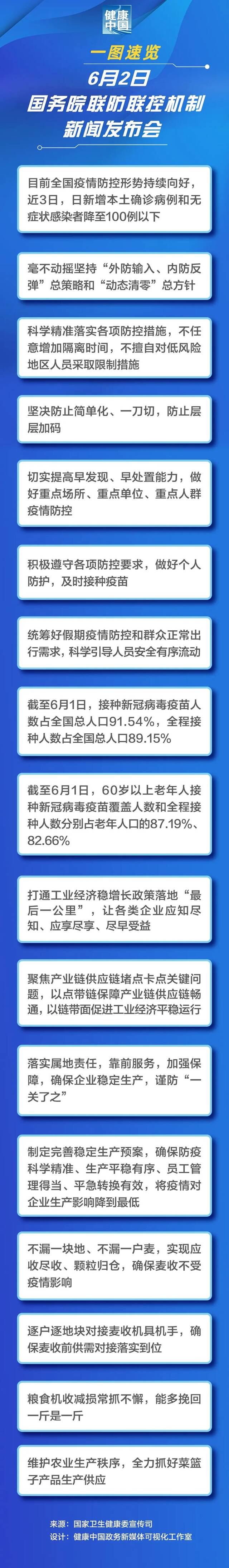 一图速览  6月2日国务院联防联控机制新闻发布会