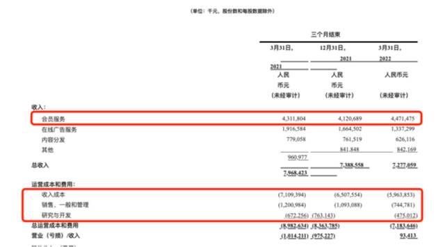 图片来源：爱奇艺财报