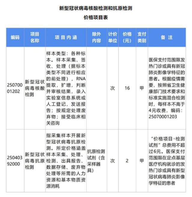 浙江核酸检测再降价！