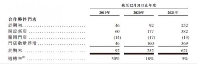 威马掉队，李嘉诚赌错了？