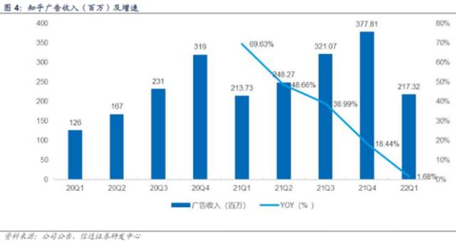 过度商业化的知乎，正在背离价值观根基