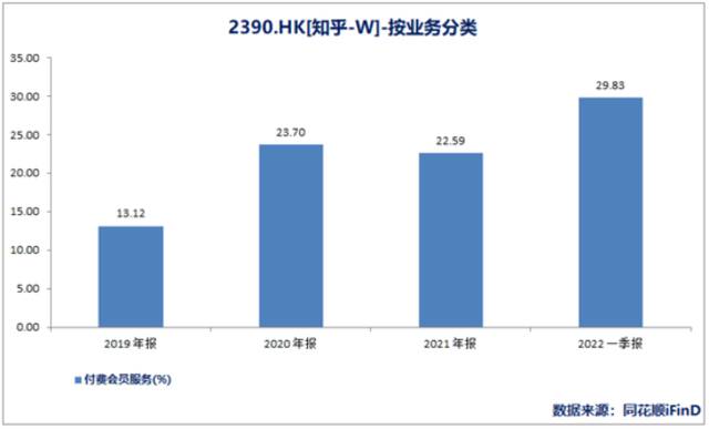 过度商业化的知乎，正在背离价值观根基