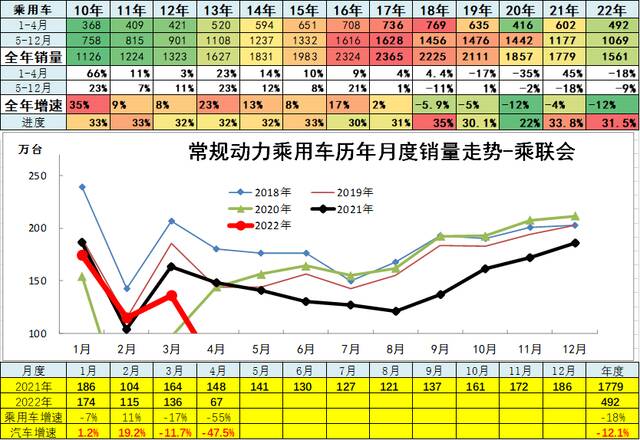 汽车补贴、税率“组合拳”不断，专家：将带来200万零售增量