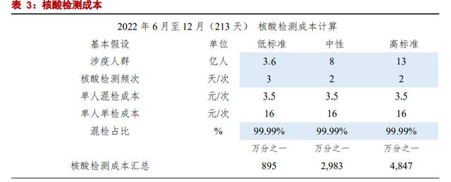 核酸检测的“经济账单”：怎么支付？谁来支付？还能便宜吗？