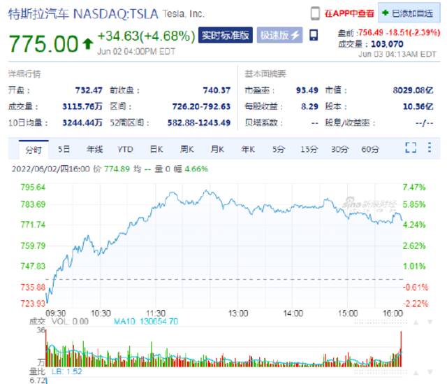 特斯拉盘前跌2.4%，拟裁减大约10%的员工并暂停全球范围内的招聘