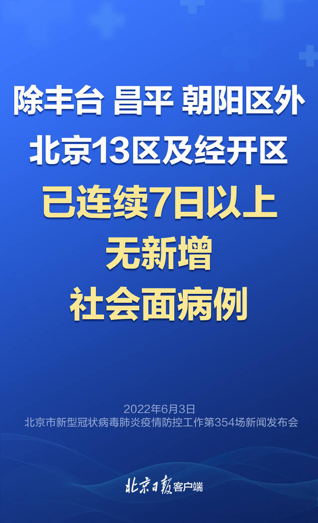 海报｜北京转入动态清零阶段，今天发布会重点别错过